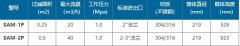 <b>欧亿平台SAM袋式过滤器在微电子行业的应用</b>