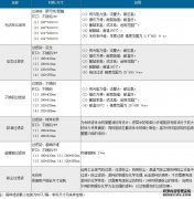 欧亿袋式过滤器如何选型过滤袋？