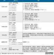 <b>欧亿登陆过滤袋的材质说明及精度选择</b>