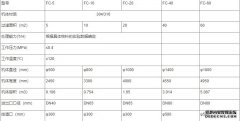 欧亿登陆全自动烛式过滤器采用气体反吹排渣，